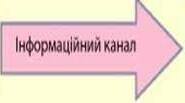 Пристрої передачі інформації