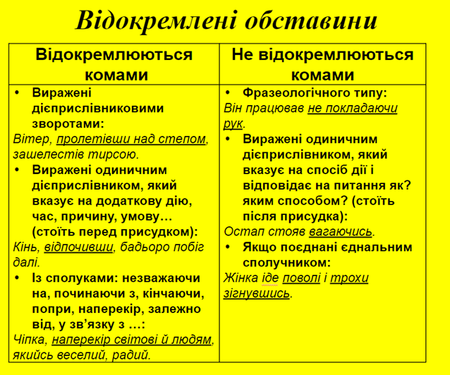 Відокремлені обставини. Тренувальні вправи | Урок на 4 завдання ...