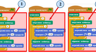 Вкладені цикли з лічильником