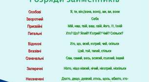 Розряди  займенників за  значенням