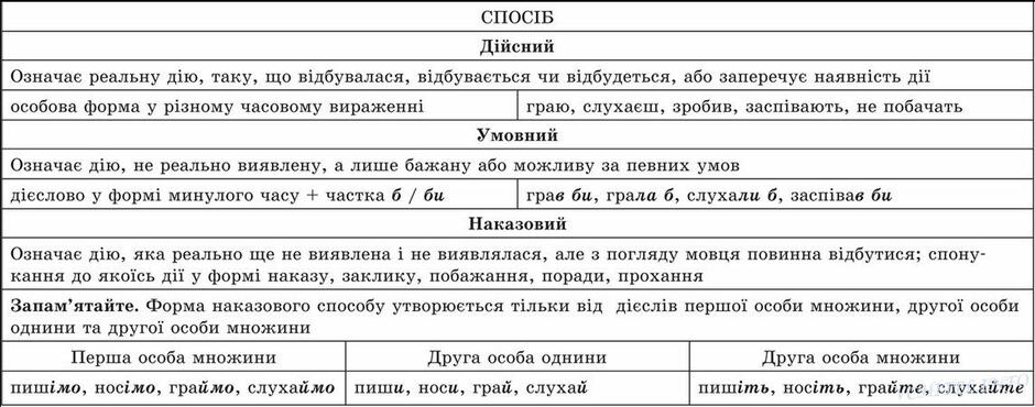 Дієслово Дієслово Дієслово- це частина мови, яка означає дію або стан предмета і відповідає на питання що робити? що зробити? що робиться з предметом? у якому стані він перебуває?(ходив, співатиме, займатися, буду їсти, заробляю). У ...