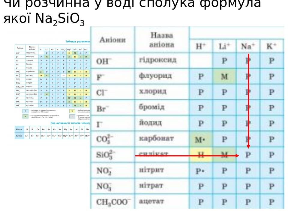 Чи розчинна у воді сполука формула якої Na2SiO3