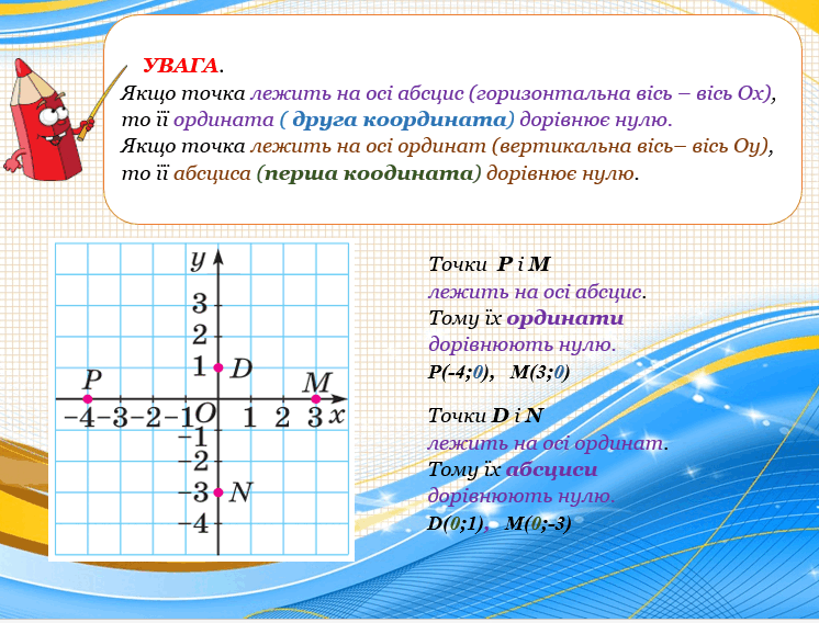 Координатна площина