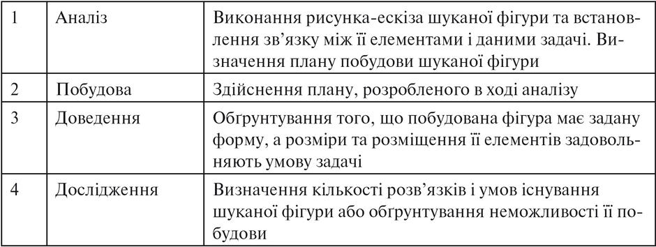 46-1 Таблица