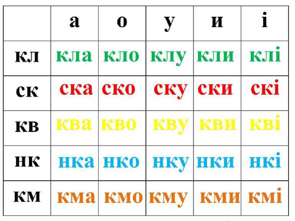Шкільний світ: 18.05.2020 Читаю про дитячі ігри. Л. Дяченко «Мячик-пустунець».Е. Саталкіна «Лічилочка» (підручник с. 102-103 (читати і переказувати))