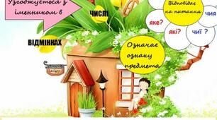Узагальнення знань із теми "Прикметник як самостійна частина мови"