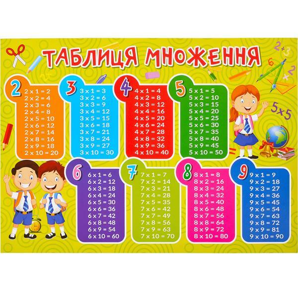 Плакат "Таблиця множення" - купити оптом в Україні