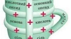 Тест 4 (інд.). Генетичний зв'язок між класами неорганічних сполук. Якісні реакції