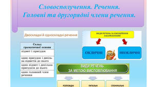 Словосполучення. Речення (контрольна робота)