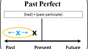 Past Perfect - Минулий доконаний час