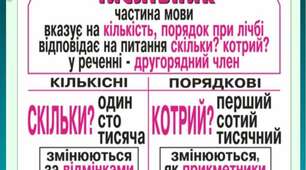 Числівник