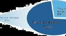 Про штучні водотоки та водойми, льодовики та мерзлоту і ще й підземні води