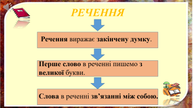 Урок "Окличні і неокличні речення"