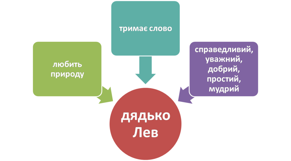 0300lxp3-b5e7-940x520.png
