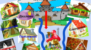 Красивим людям - красивий дім (Морфологія. Прислівник)