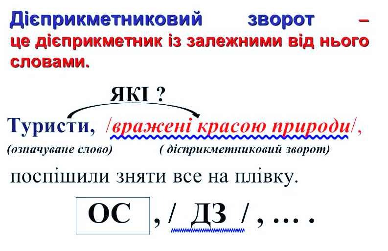 Речення з дієприкметниковим зворотом - Dovidka.biz.ua