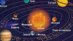Наша планетна система