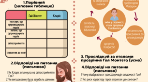 Комплект карток до уроків за вивченням романа Р.Бредбері "451 градус за Фаренгейтом"