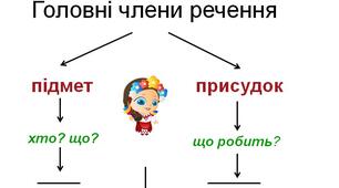 Головні члени речення 