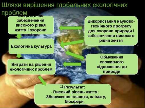 Глобальні екологічні проблеми людства" - презентація з екології