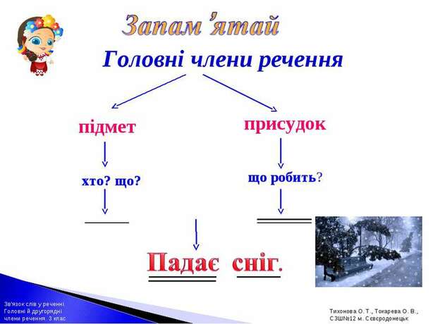 Головні й другорядні члени речення. Зв'язок слів у реченні - презентація з  української мови