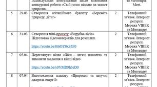 Планування роботи гуртка "Еколог"