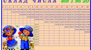 Таблиця "Склад числа від 1 до 20". Таблиця "Склад числа від 1 до 20", намальована мною для мого сина-інваліда із діагнозом "аутизм", яка успішно впроваджена і працює.