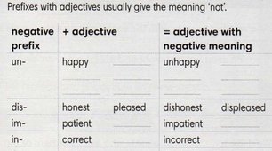 Negative prefixes for adjectives