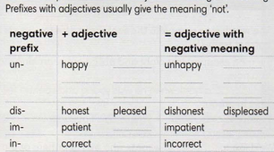 Negative prefixes for adjectives