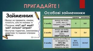 Особові займенники, їх відмінювання.Приставний –н- у формах особових займенників. Закріплення.