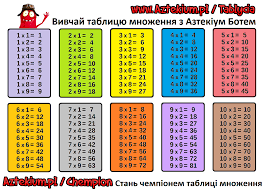 Таблиця множення до друку