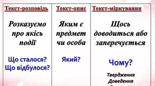  Текст. Типи текстів.