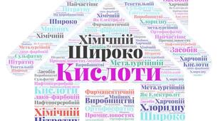 Хмари слів до теми : « Кислоти» як засіб візуалізації на уроках хімії.