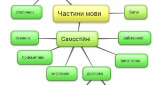 (Копія) Службові частини мови. Вигук.