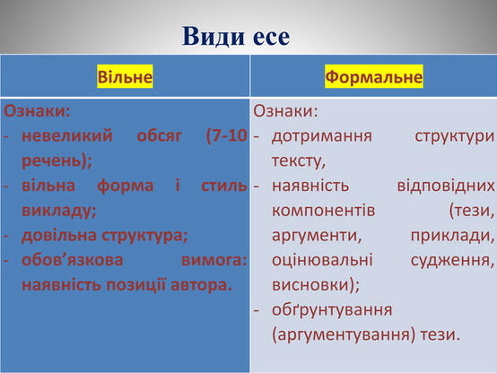 Презентація "Есе як вид роботи з розвитку творчих здібностей учнів