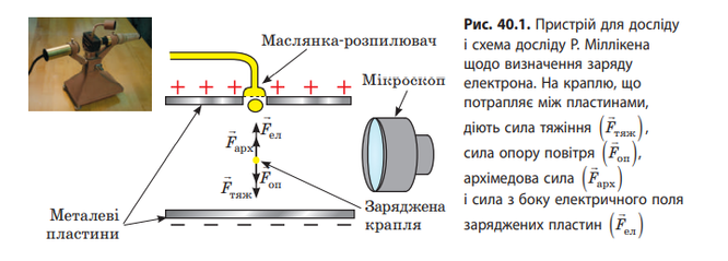 Абетка електростатики | Урок на 5 завдань. Фізика