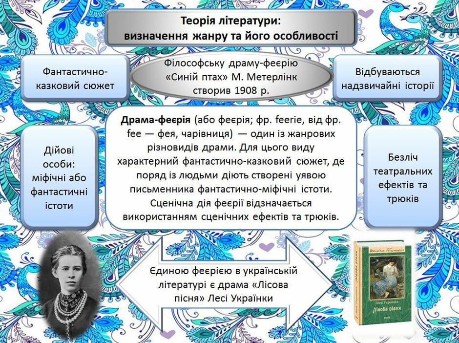 Моріс Метерлінк "Синій птах" - Ourboox