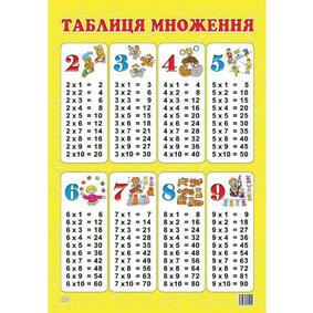 Плакат Таблиця множення