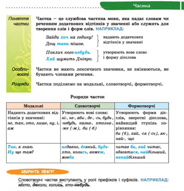 Частка як службова частина мови. Частки формотворчі та словотворчі. | Урок на 3 завдання. Українська мова