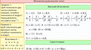 Математика 6 кл. Картка 11. Множення раціональних чисел