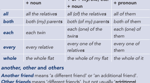 Determiners - special cases