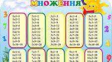 Потренуйся,пригадай таблицю множення