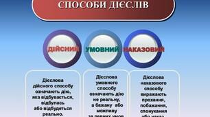 Самостійна робота 6.  Дієвідміни дієслів. Способи дієслів