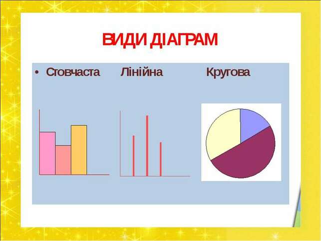 Стовпчасті та кругові діаграми - презентація з математики