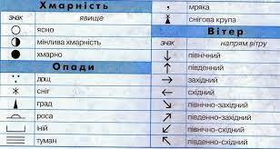 ОІС (опорно - інформаційні схеми) та презентації для учнів 6 - х класів - На допомогу учням у вивченні географії