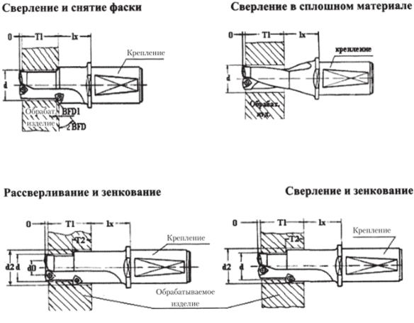 Приклади використання комбінованих свердел