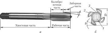 Конструкція мітчика