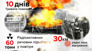 Чорнобильська трагедія