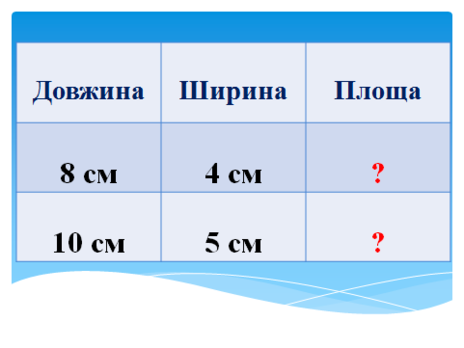 Урок математики. 4 клас. Тема "Обчислення площі прямокутника. Розв`язування  задач, пов`язаних із площею прямокутника"