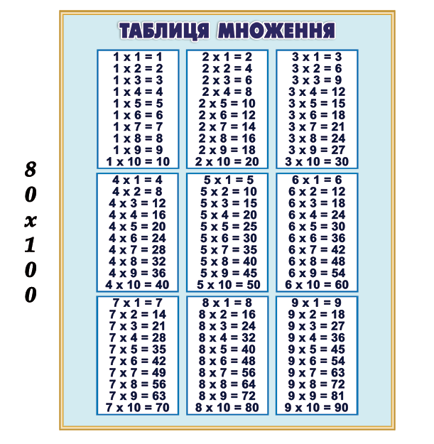 Плакат таблиця множення - Купити на "Країна стендів"